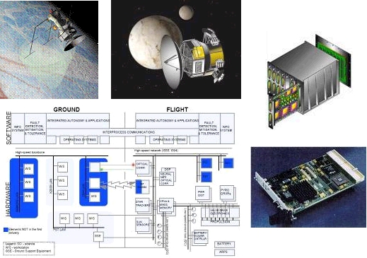 NASA Most Advanced Avionics