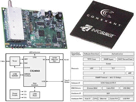 Cable Modem Reference Design